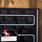 Zdjęcie produktu Star Wars Timelines