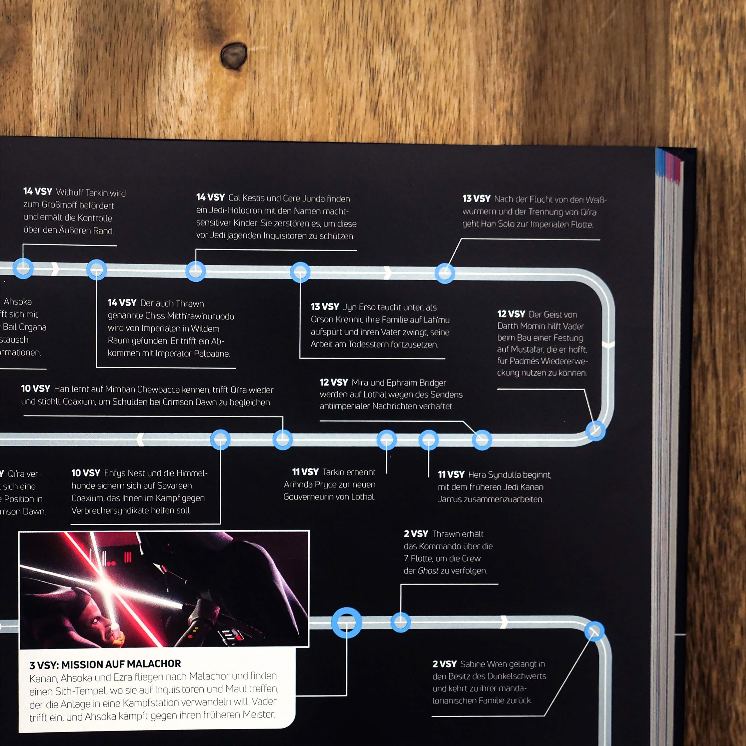 Zdjęcie produktu Star Wars Timelines