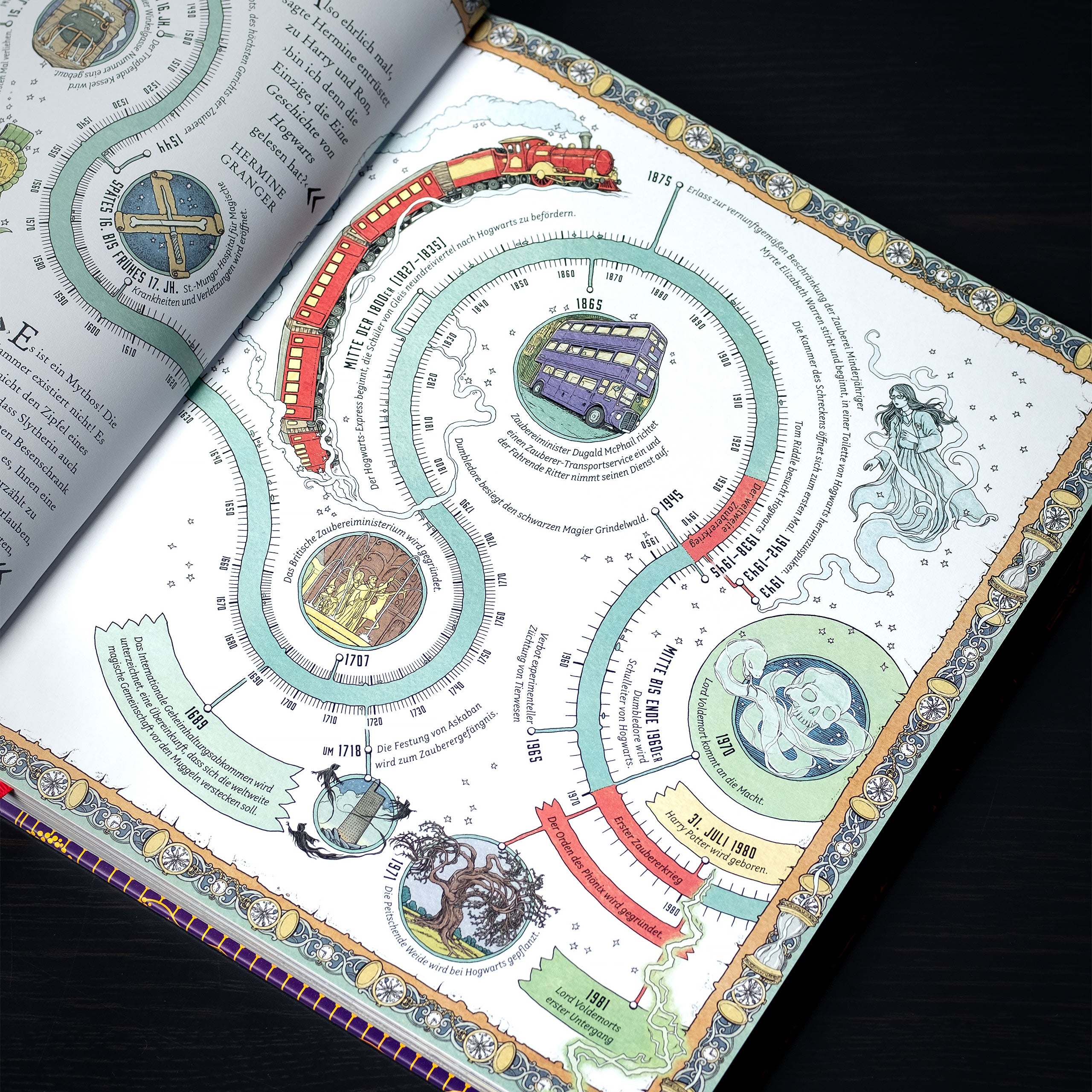 Product image The magical world of Harry Potter - The official handbook